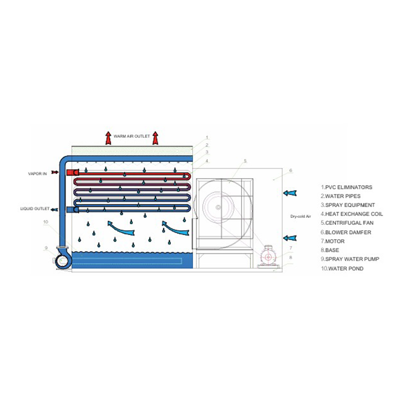 CONDENSADOR EVAPORATIVO SLC Series