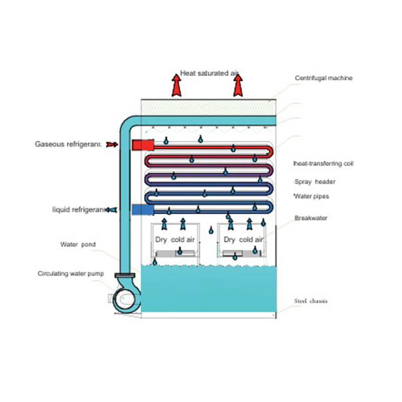 CONDENSADOR EVAPORATIVO SVC Series