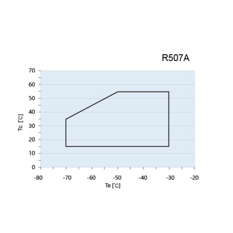 SBC Series Compresor Piston Doble Etapa